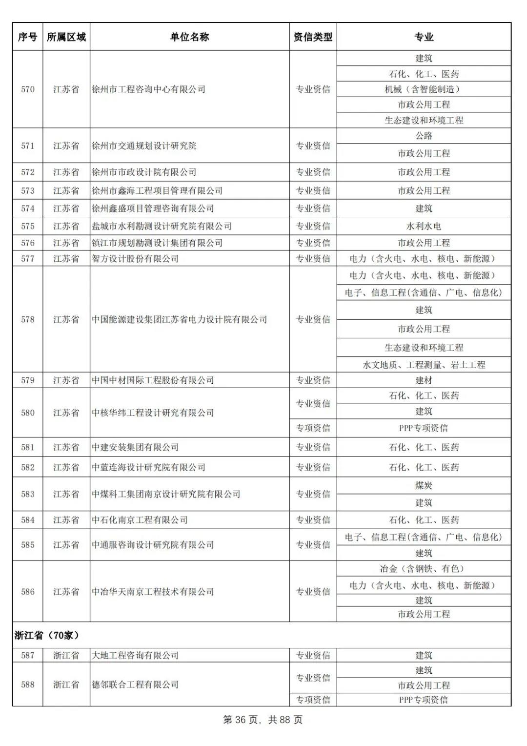 北京建智达喜获建筑甲级、市政公用工程甲级资信